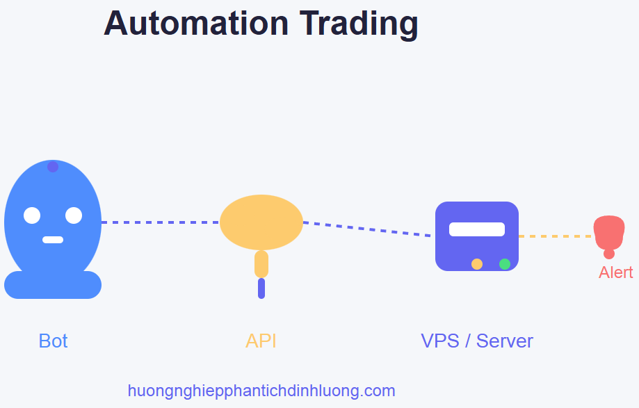 Tự động hóa giao dịch định lượng: từ code tới thực chiến