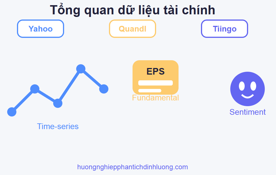 Từ Dữ Liệu Đến Lợi Nhuận: Kỹ Năng Không Thể Thiếu