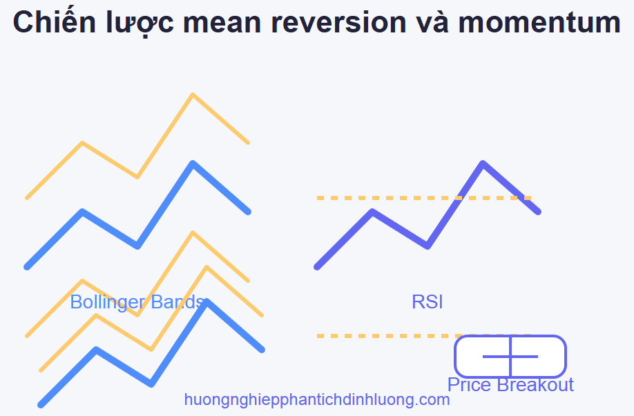 Chiến lược mean reversion và momentum: lý thuyết và ứng dụng