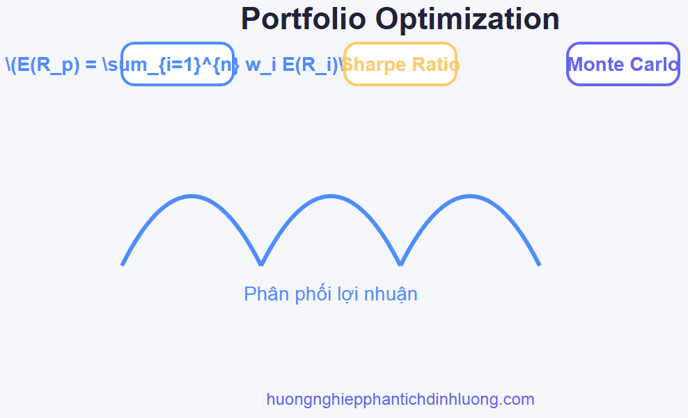 Portfolio Optimization: Diversify và tối ưu hóa Sharpe Ratio