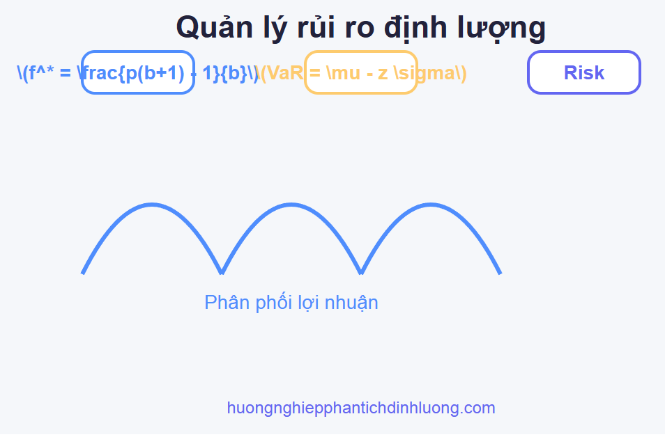 Quản lý rủi ro định lượng: từ Kelly Criterion đến Value at Risk (VaR)