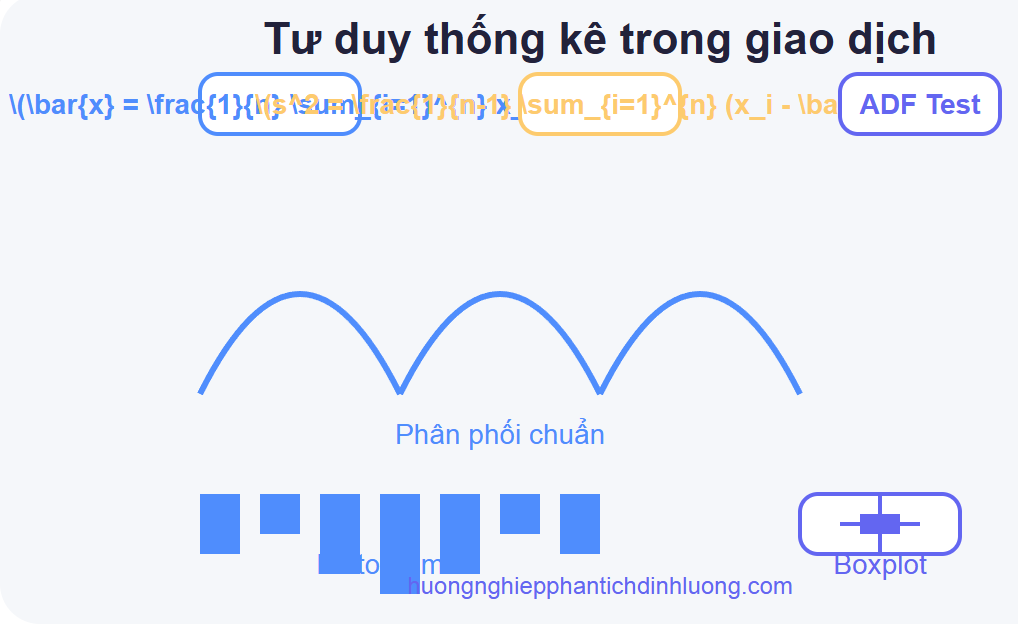 Tư duy thống kê trong giao dịch: trung bình, phương sai, kiểm định giả thuyết